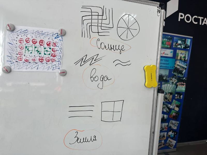 «Творческая лаборатория».